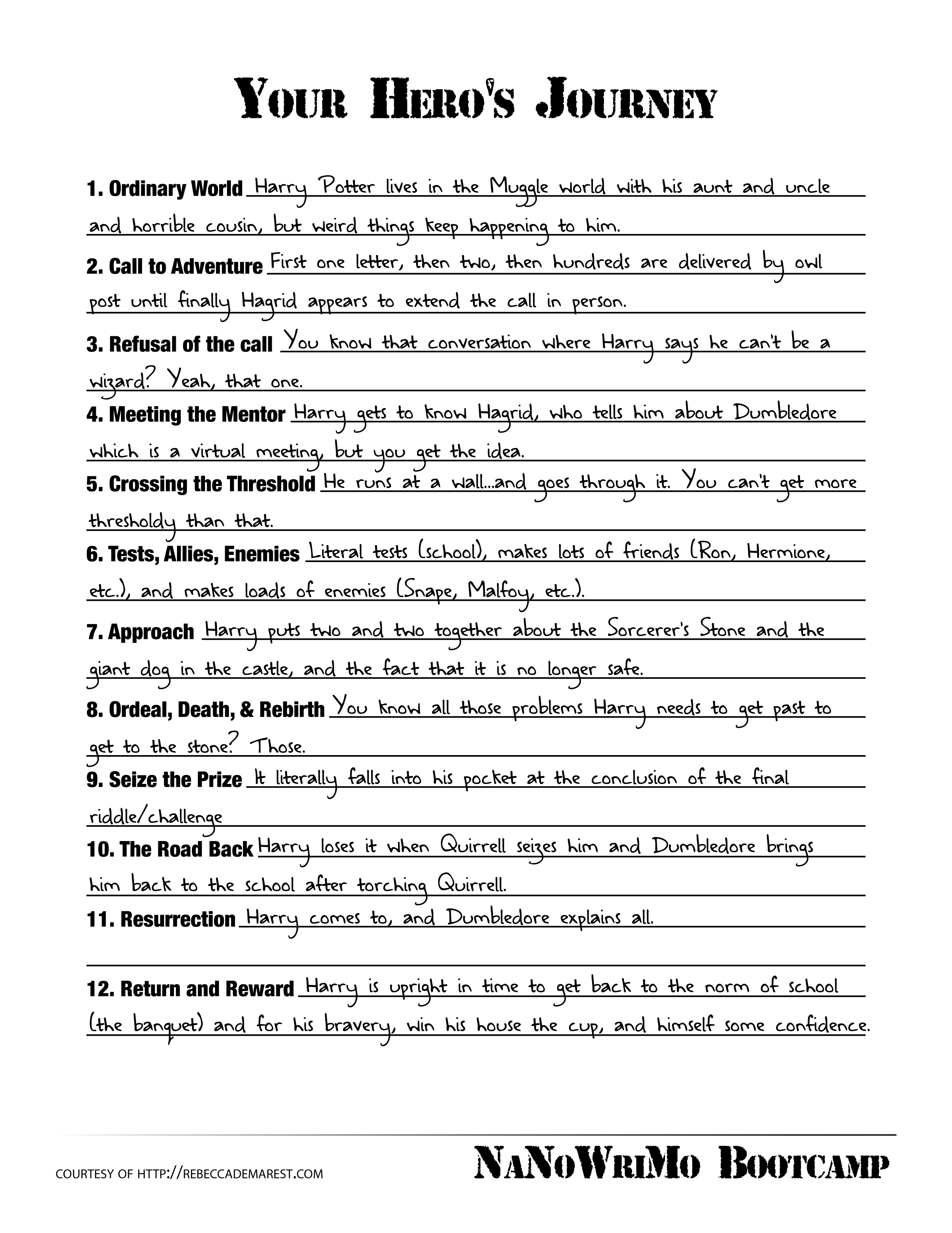 plotherosjourneypotter