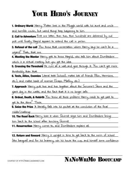 plotherosjourneypotter