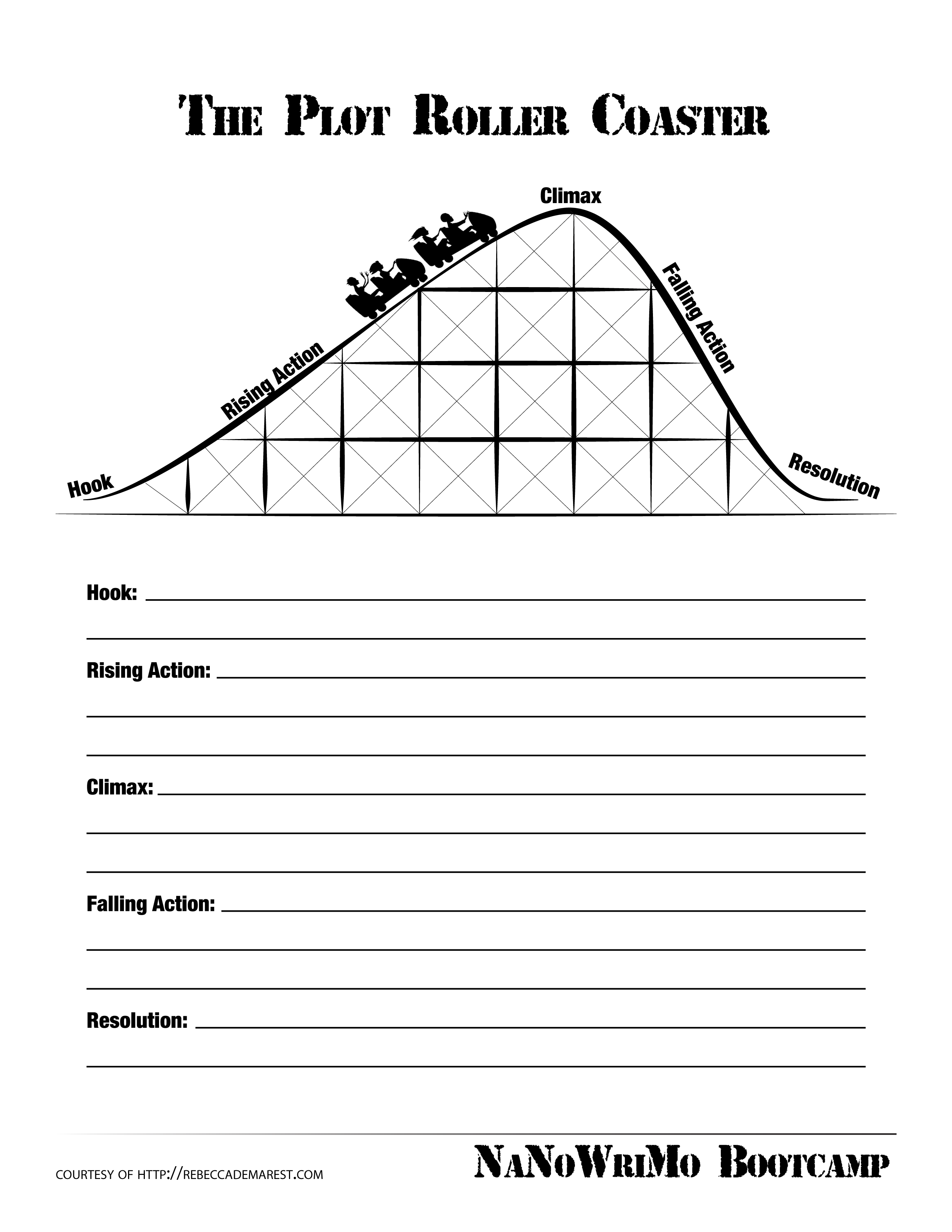 plotrollercoasterblank