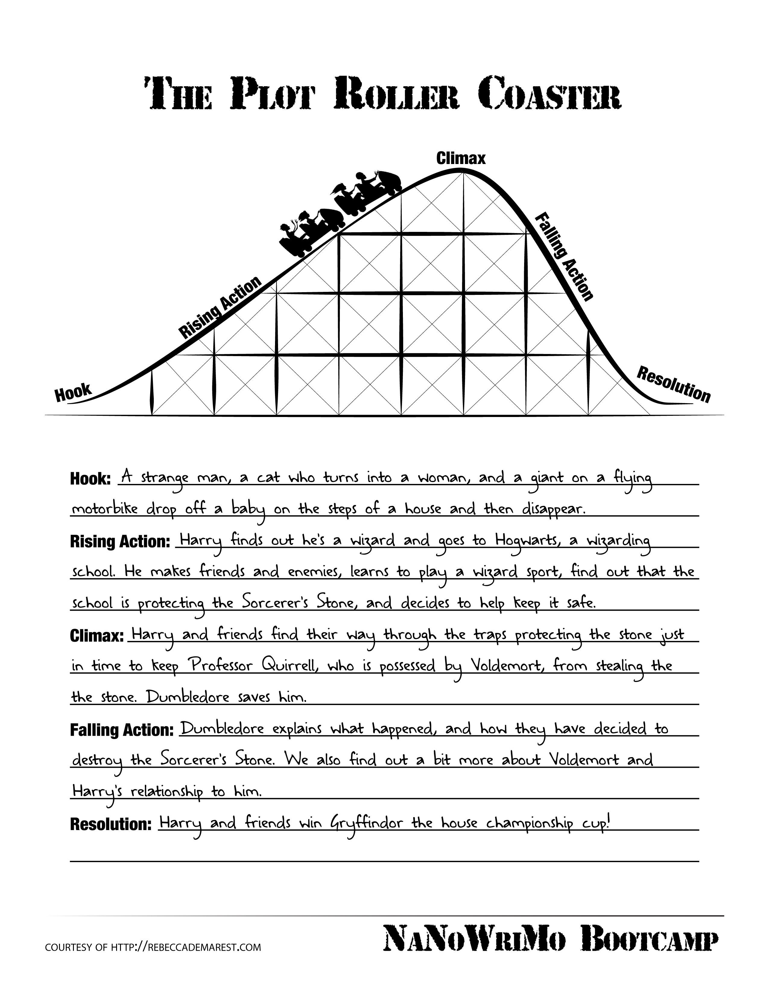 plotrollercoasterharrypotter