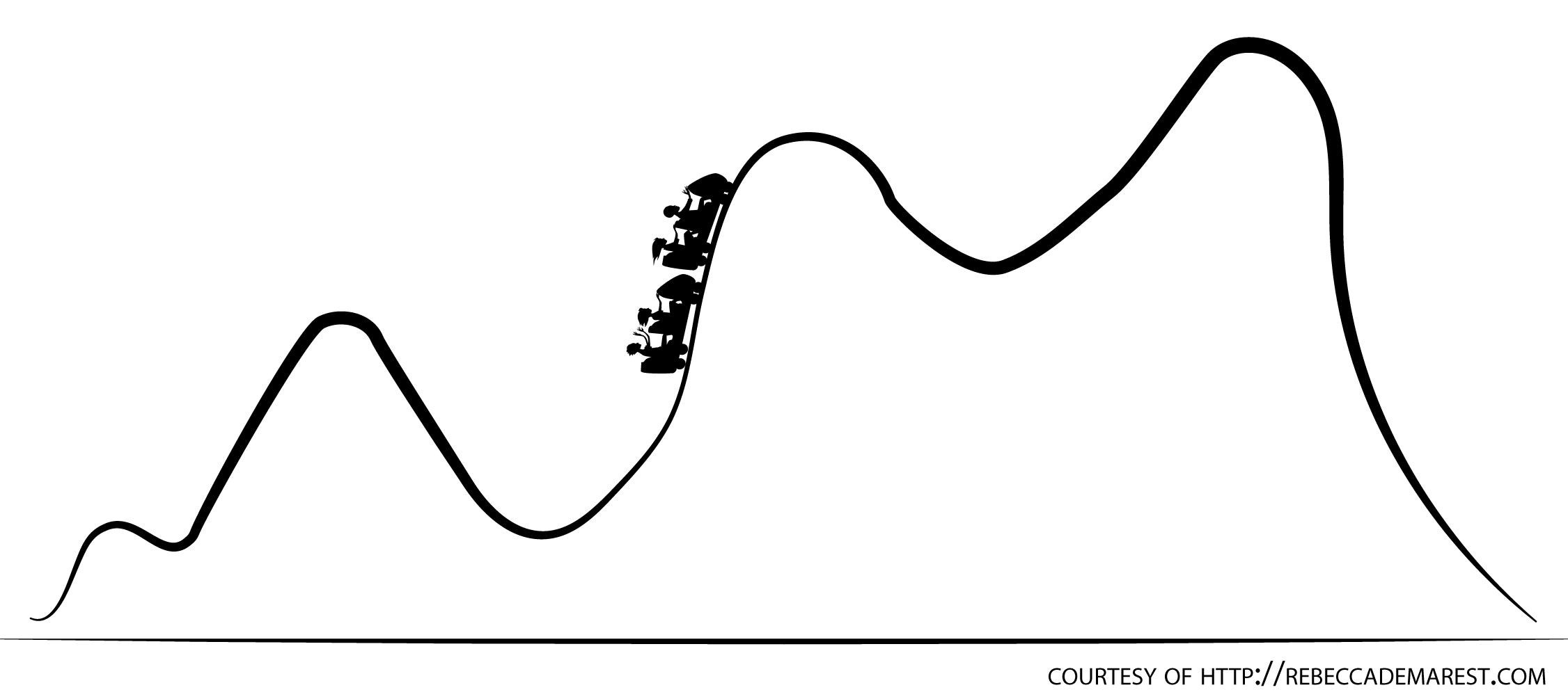 plotrollercoastercrazy